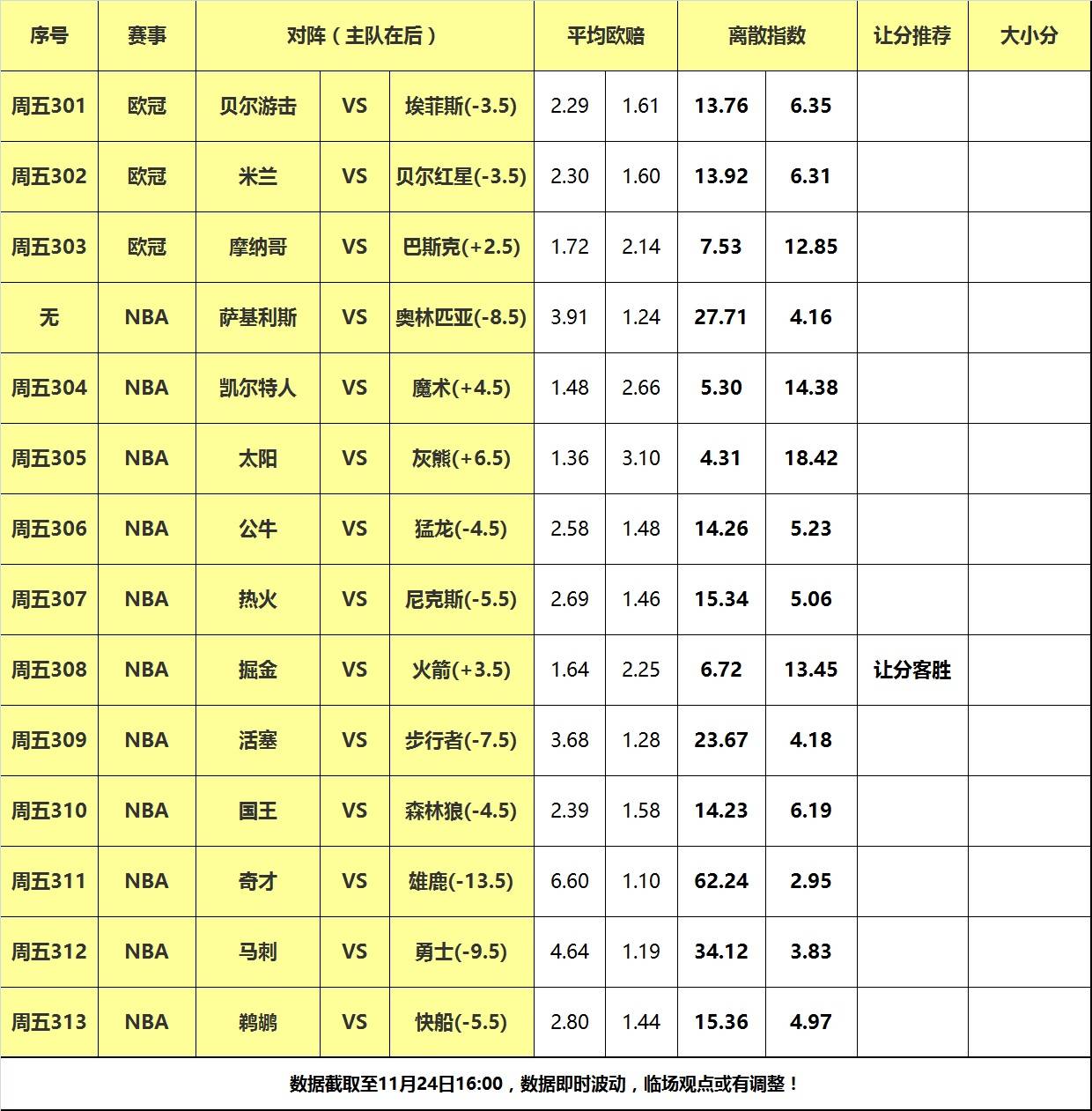 掘金克火箭::24日大嘴NBA离散：勇士马刺狭路相逢<strong ></span></p>
<p>掘金克火箭</strong>，掘金力克火箭反弹！