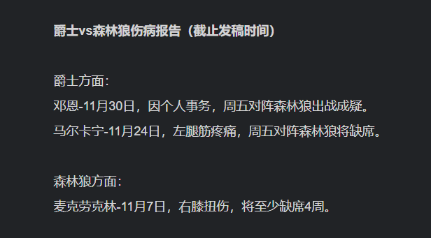 森林狼力克爵士::12月01日：NBA 爵士VS森林狼 爱德华兹出战成疑<strong ></span></p>
<p>森林狼力克爵士</strong>？马尔卡宁继续缺阵