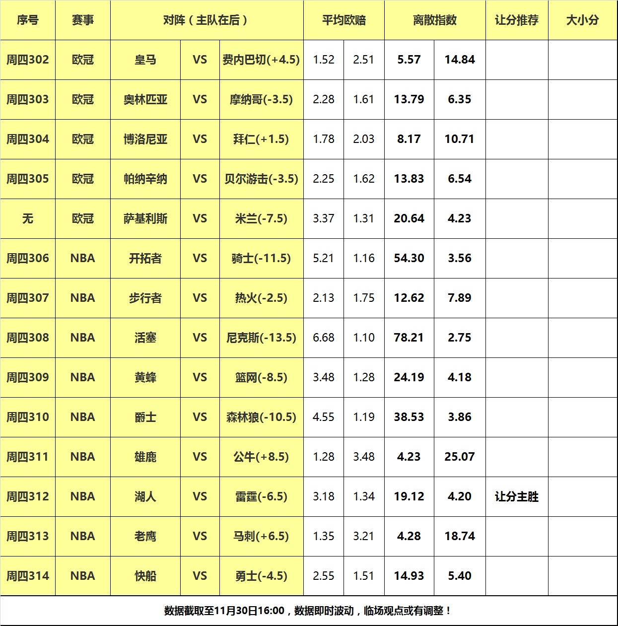 勇士力克快船::30日大嘴NBA离散：勇士快船狭路相逢<strong ></span></p>
<p>勇士力克快船</strong>，雷霆主场力克湖人！