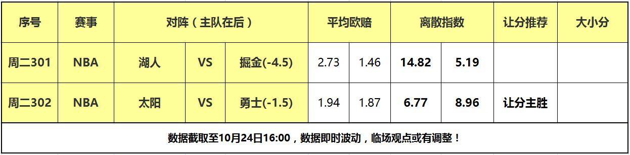 勇士力克快船::24日大嘴NBA离散：湖人客战卫冕冠军<strong ></span></p>
<p>勇士力克快船</strong>，勇士主场力克太阳！