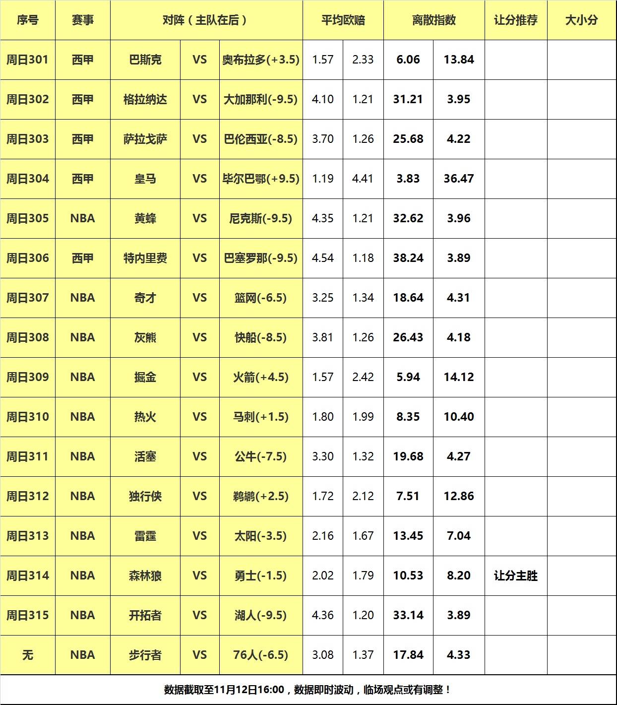 勇士力克快船::12日大嘴NBA离散：湖人快船迎战弱旅<strong ></span></p>
<p>勇士力克快船</strong>，勇士背靠背擒狼！