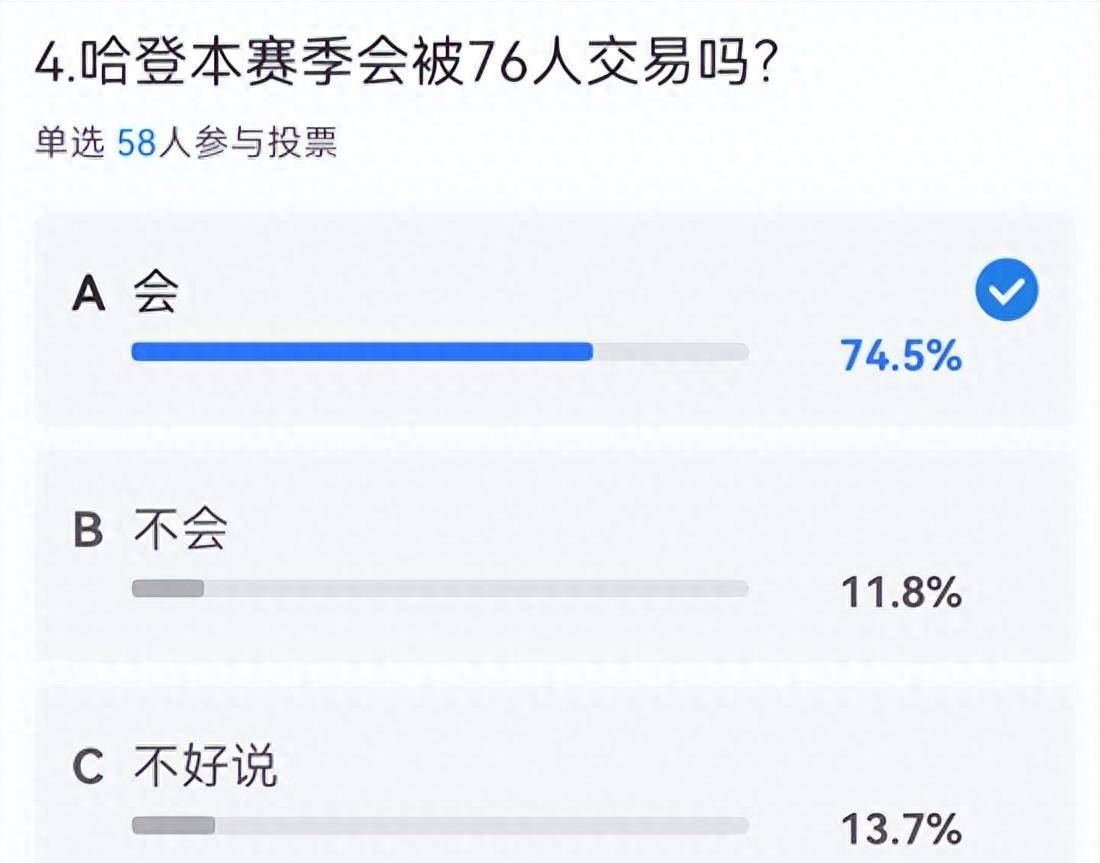 绿军险胜九球体育-大西洋区调查：绿军成夺冠大热+76人掉队 哈登大概率季中被交易