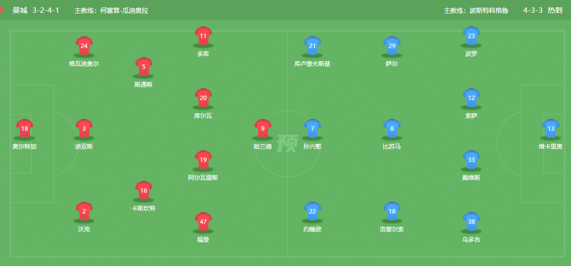 曼城vs热刺::2023-12-3英超：曼城vs热刺