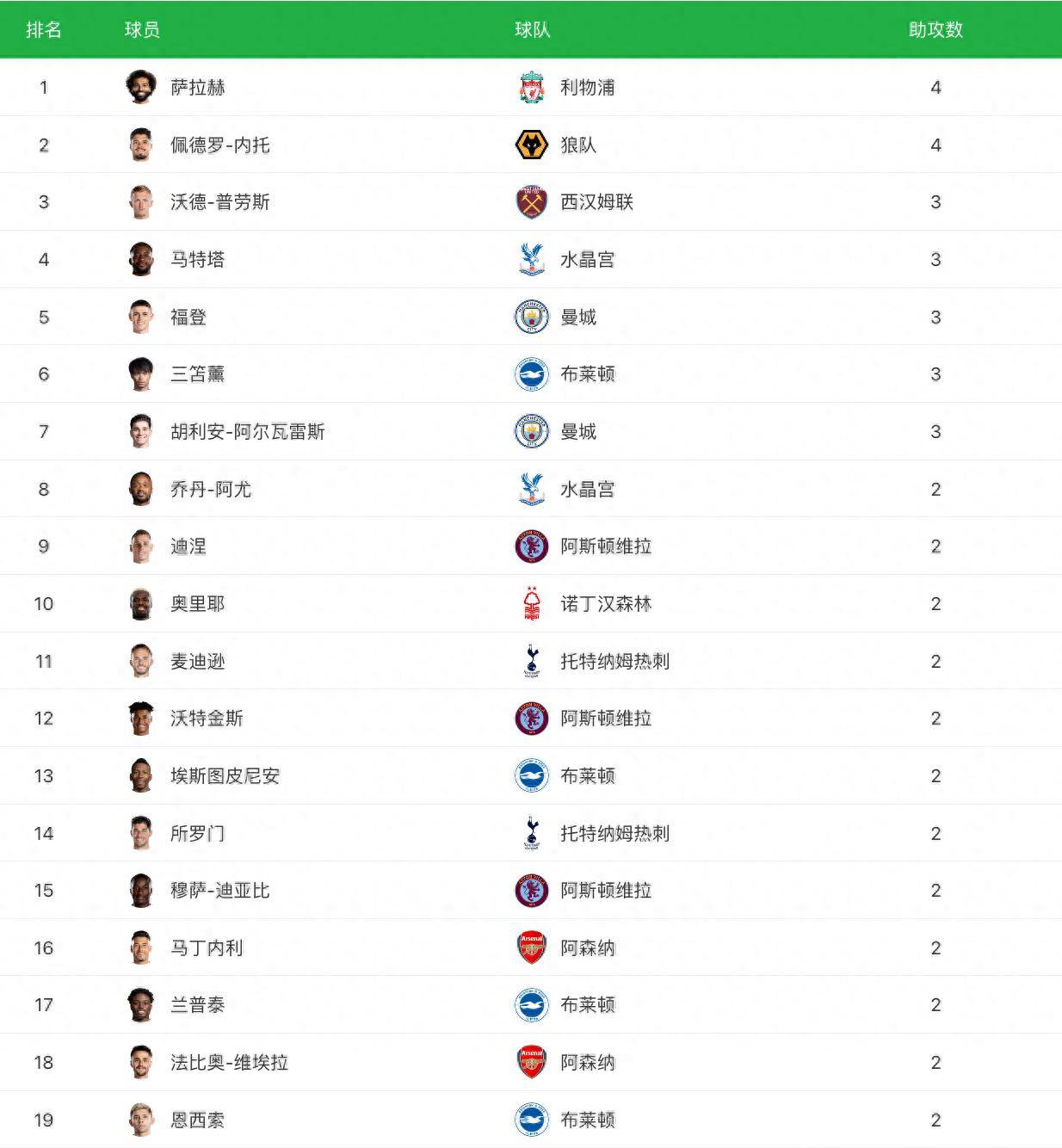 曼城vs热刺::英超9.17曼城利物浦热刺逆转,曼城榜首热刺第二,曼城31,曼联13