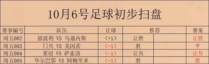 曼城vs热刺::英超 卢顿 VS 热刺