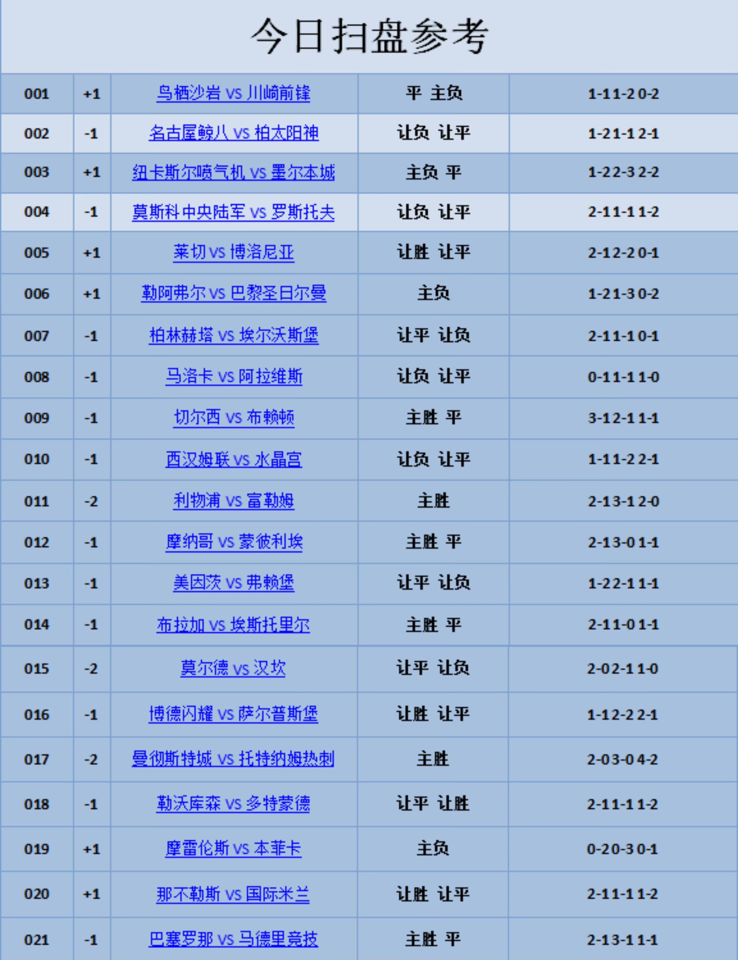 利物浦4-3逆转富勒姆::12月3日小兮说足球赛事关注:英超 利物浦VS富勒姆 西甲 巴萨VS马竞