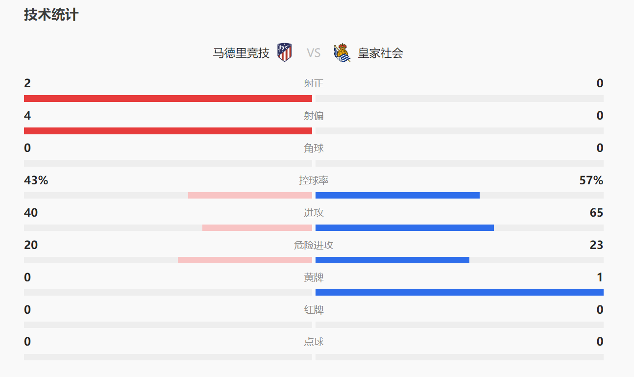 巴萨1-0力克马竞::马竞1-0暂领先<strong ></span></p>
<p>巴萨1-0力克马竞</strong>，惊艳开局助力攻势激烈战