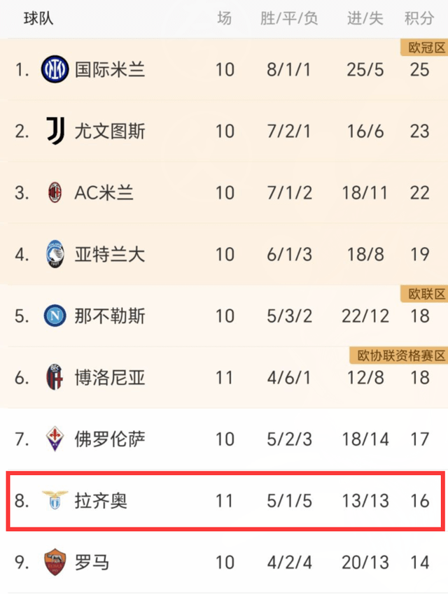 巴萨1-0力克马竞::一夜2强队爆冷！马竞1-2无缘第1<strong ></span></p>
<p>巴萨1-0力克马竞</strong>，拉齐奥0-1掉第8，大巴黎3-0大胜