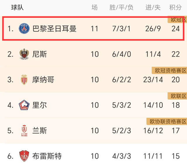 巴萨1-0力克马竞::一夜2强队爆冷！马竞1-2无缘第1<strong ></span></p>
<p>巴萨1-0力克马竞</strong>，拉齐奥0-1掉第8，大巴黎3-0大胜