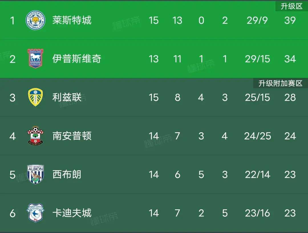 巴萨1-0力克马竞::0:1<strong ></span></p>
<p>巴萨1-0力克马竞</strong>，2:1，足坛冷门夜，莱斯特城冲超受阻，马竞错失登顶良机