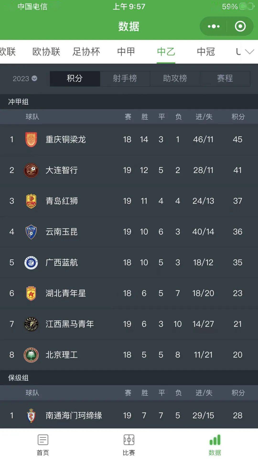 巴萨1-0力克马竞::云南玉昆主场1比0力克青岛红狮<strong></strong></p><!--autointro-->				</div>				<div class=