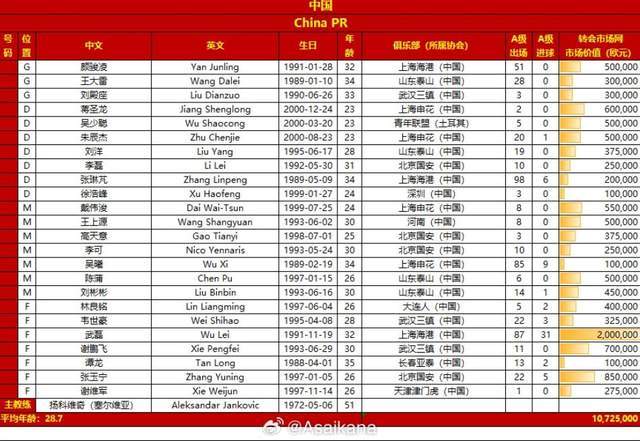 中超::泰国队总身价与中超长春亚泰齐平：8支中超球队身价超泰国<strong ></span></p>
<p>中超</strong>！