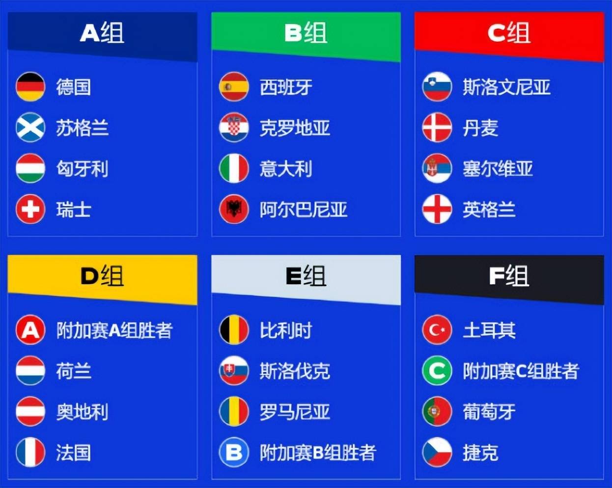 【九球体育】欧洲杯分组揭晓，3支欧洲豪强进入死亡之组，法国遭遇强对手荷兰