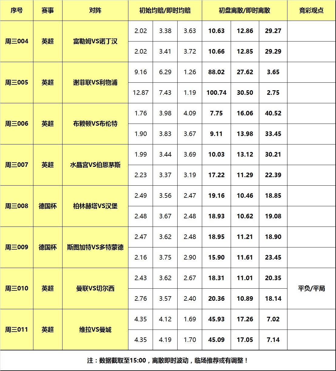 曼联::6日大嘴足球离散：曼城客战英超黑马<strong ></span></p>
<p>曼联</strong>，切尔西做客无惧曼联！