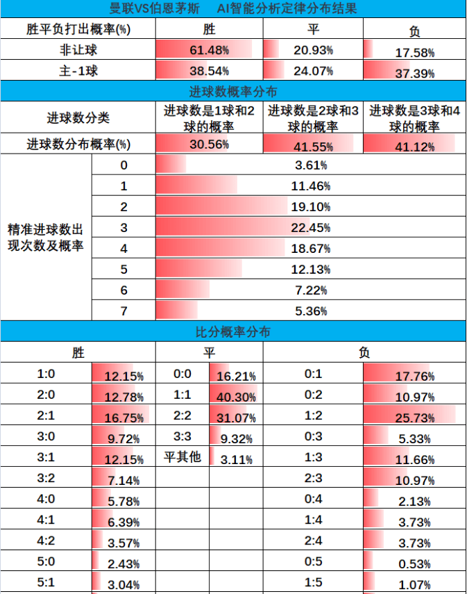 【九球体育】曼联对阵伯恩茅斯