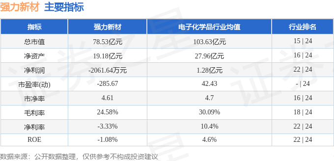 马瑟林30分康宁汉姆23+7::异动快报：强力新材（300429）10月30日14点7分触及涨停板