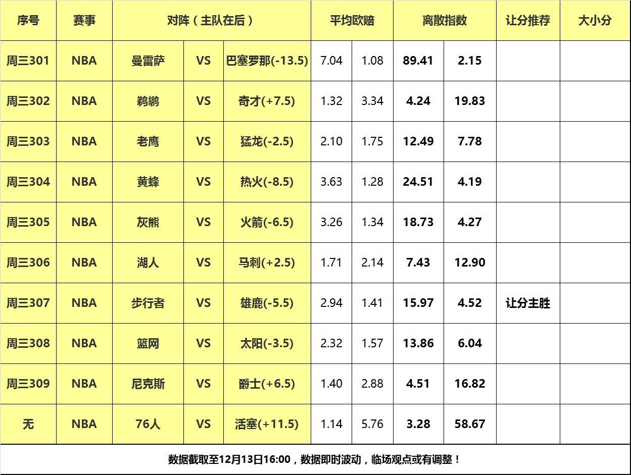 NBA::13日大嘴NBA离散：湖人马刺狭路相逢NBA，雄鹿复仇步行者！