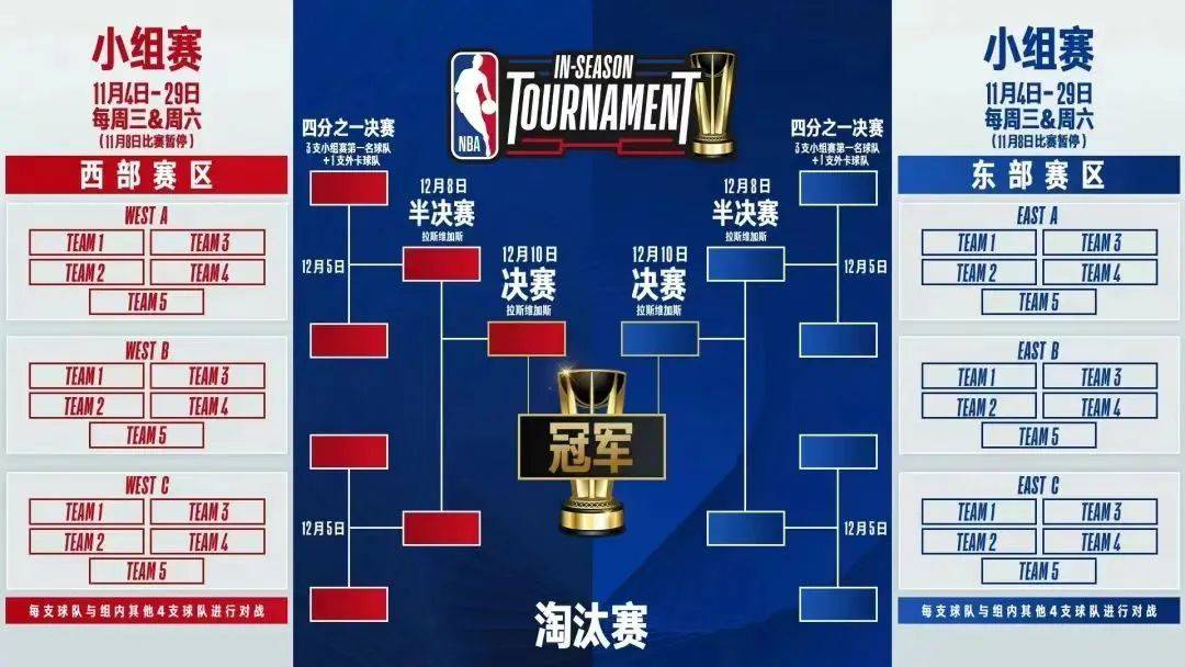 NBA::NBA为啥变这样了NBA？？？