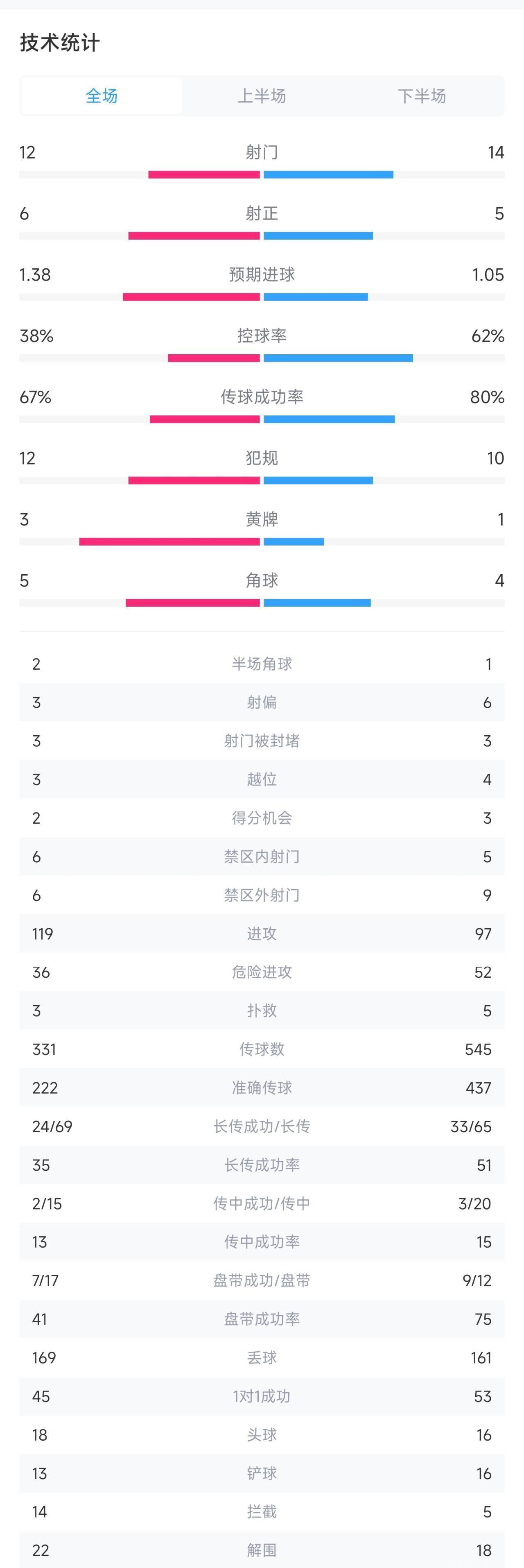 爵士险胜尼克::险胜副班长的曼联爵士险胜尼克，为何没能用更好的方式向查尔顿爵士致敬？