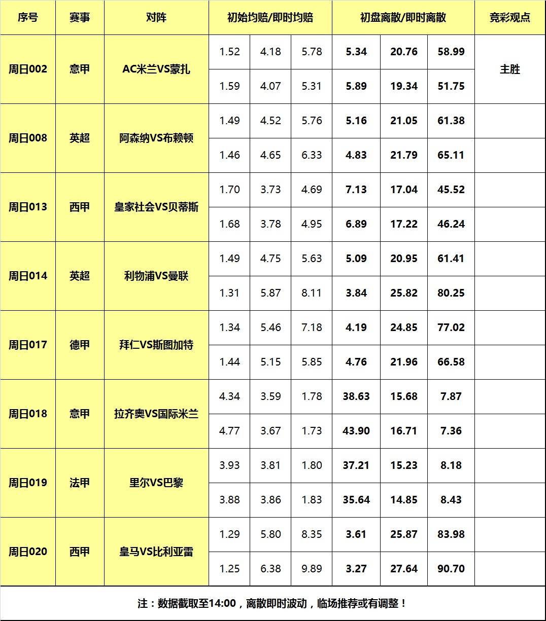 曼联::17日大嘴足球离散：利物浦大战曼联曼联，米兰意甲全力抢分！