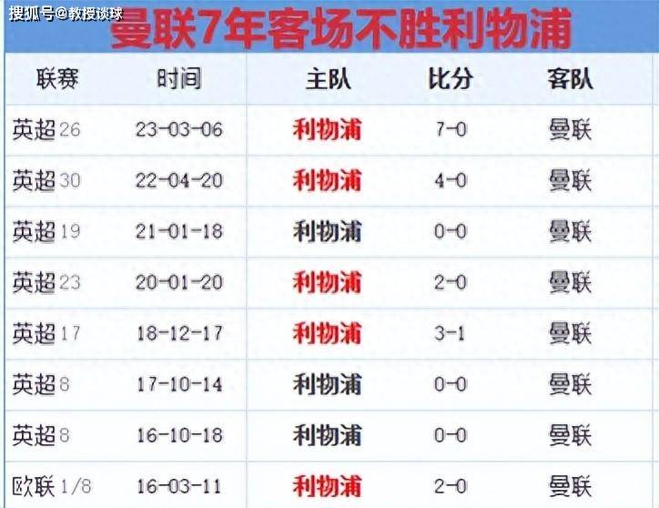 【九球体育】英超：利物浦对阵曼联，五年前的今天，穆里尼奥因输利物浦而下课！