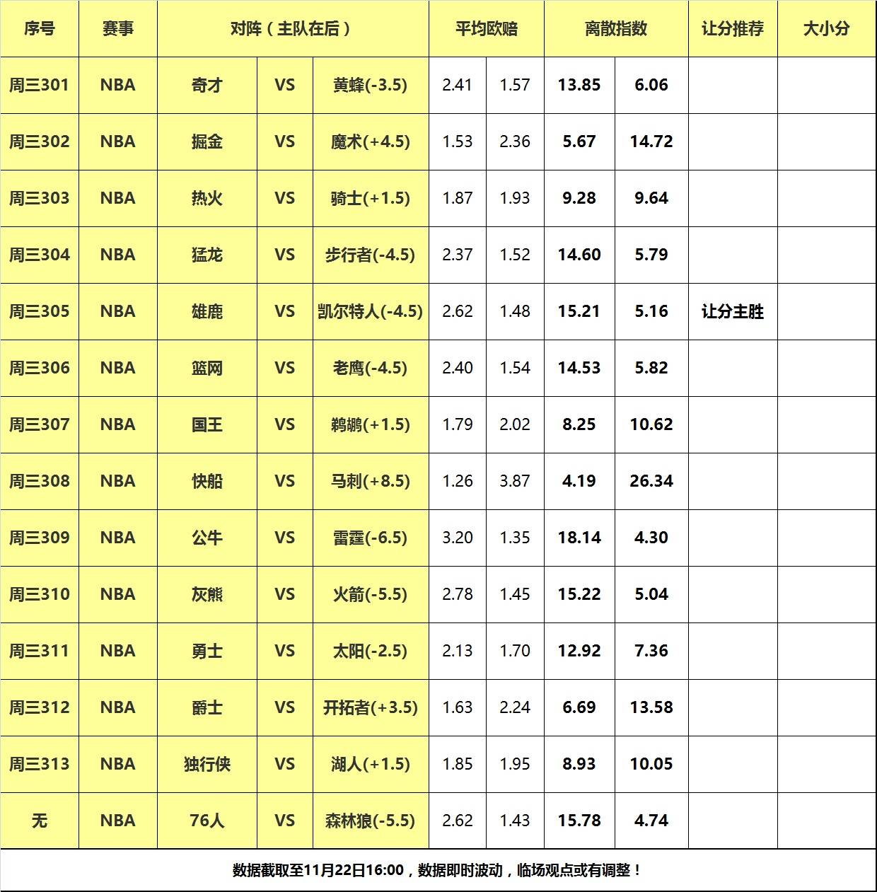 斯蒂芬·库里,凯尔特人,勇士::22日大嘴NBA离散：勇士太阳再度交手斯蒂芬·库里,凯尔特人,勇士，凯尔特人力擒雄鹿！