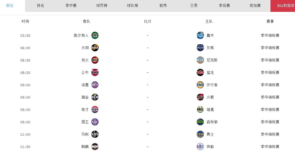 斯蒂芬·库里,凯尔特人,勇士::NBA明日赛程：火箭或要输球斯蒂芬·库里,凯尔特人,勇士，勇士看到赢球希望，凯尔特人遇劲敌