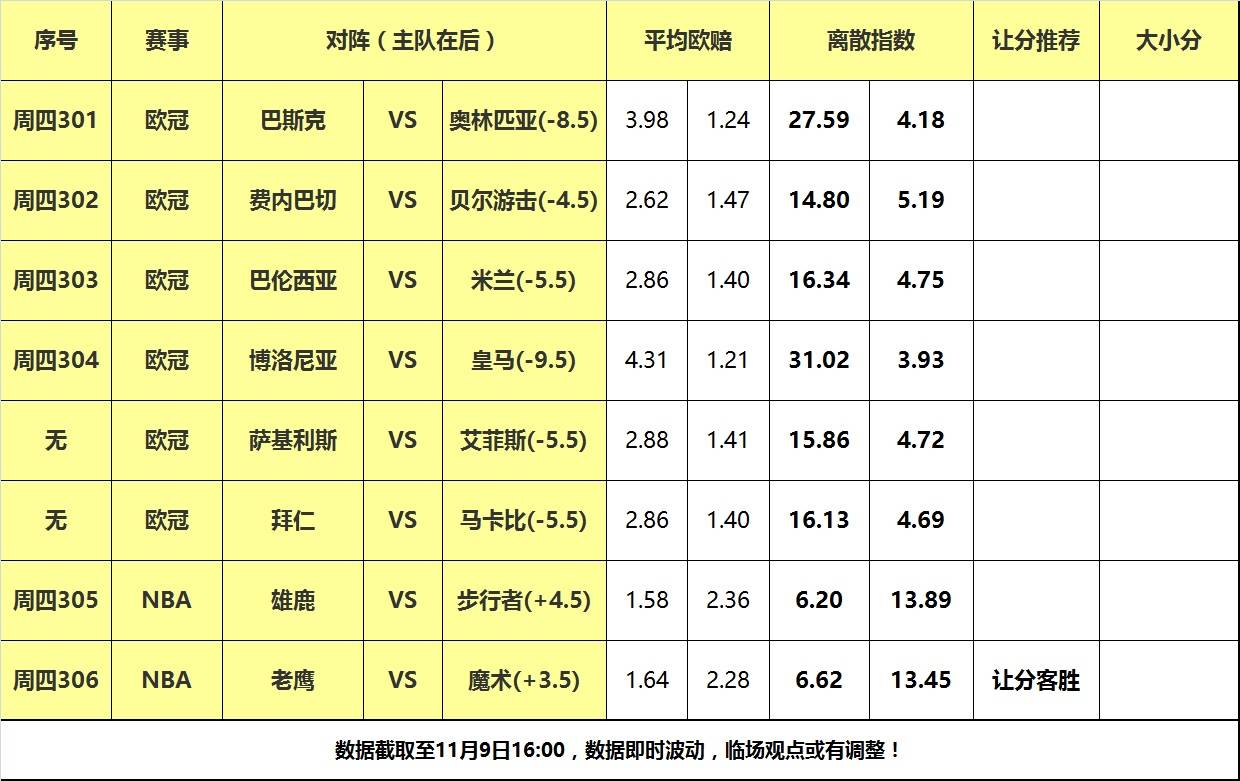 灰熊,步行者,雄鹿,魔术::9日大嘴NBA离散：雄鹿客战步行者灰熊,步行者,雄鹿,魔术，老鹰魔术攻防大战！