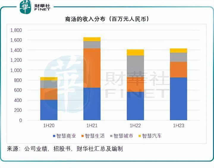 灰熊::灰熊的做空报告经不起推敲