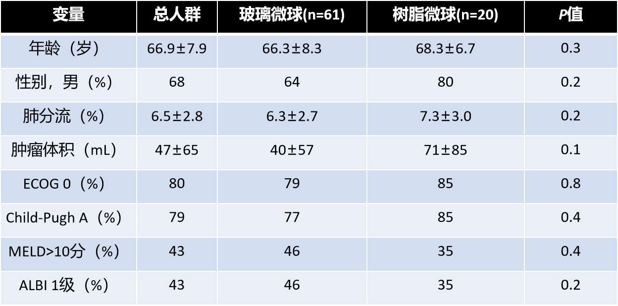 九球::钇90微球的前世今生（九）——放射性肝段切除