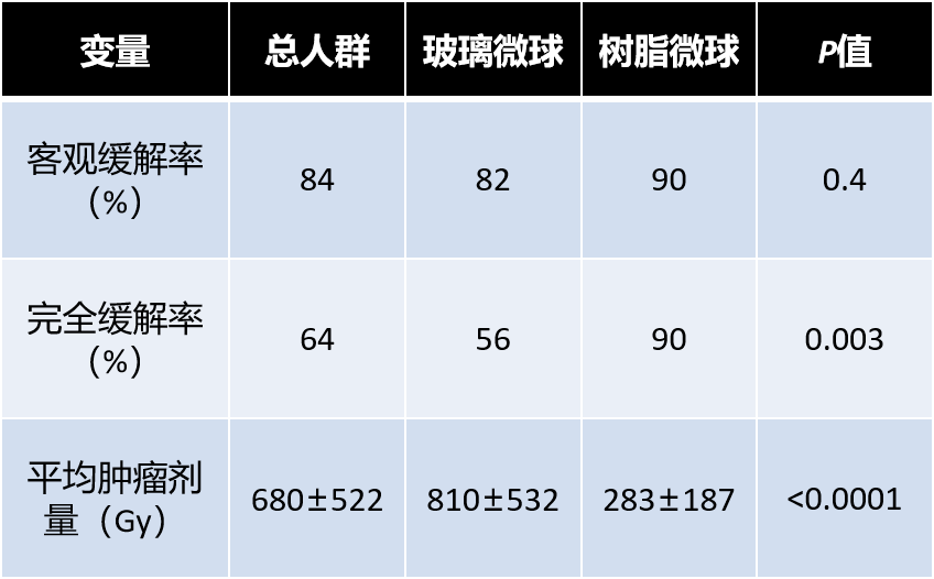 九球::钇90微球的前世今生（九）——放射性肝段切除