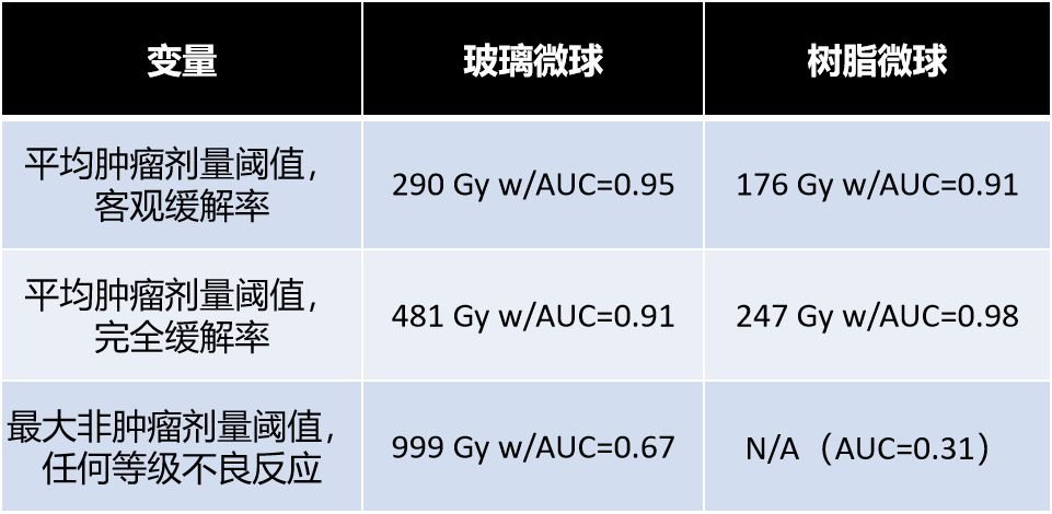 九球::钇90微球的前世今生（九）——放射性肝段切除