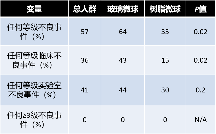 九球::钇90微球的前世今生（九）——放射性肝段切除