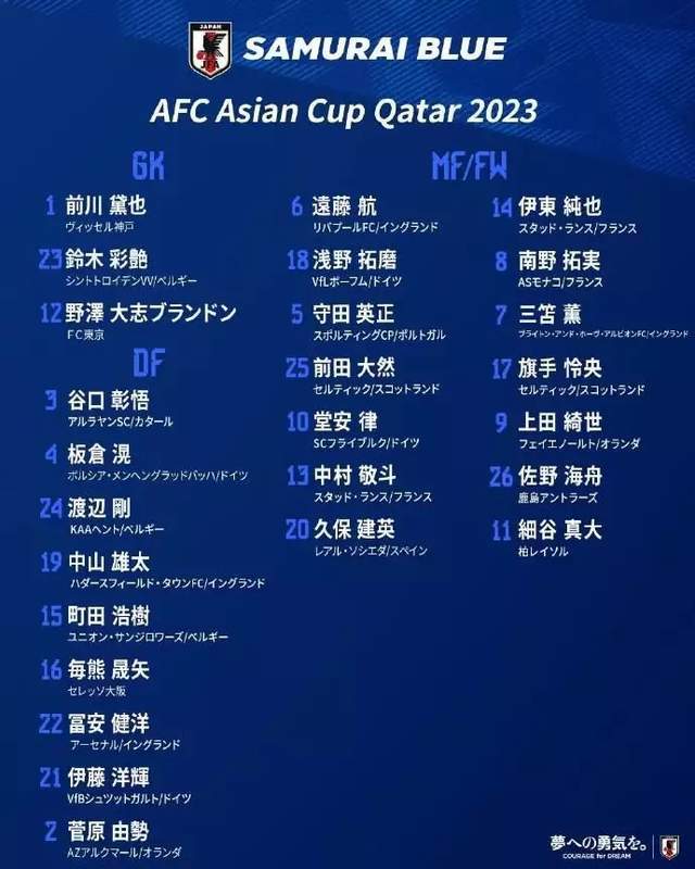 2023亚洲杯::2023亚洲杯攻略之头号夺冠热门、史上夺冠数最多的球队日本