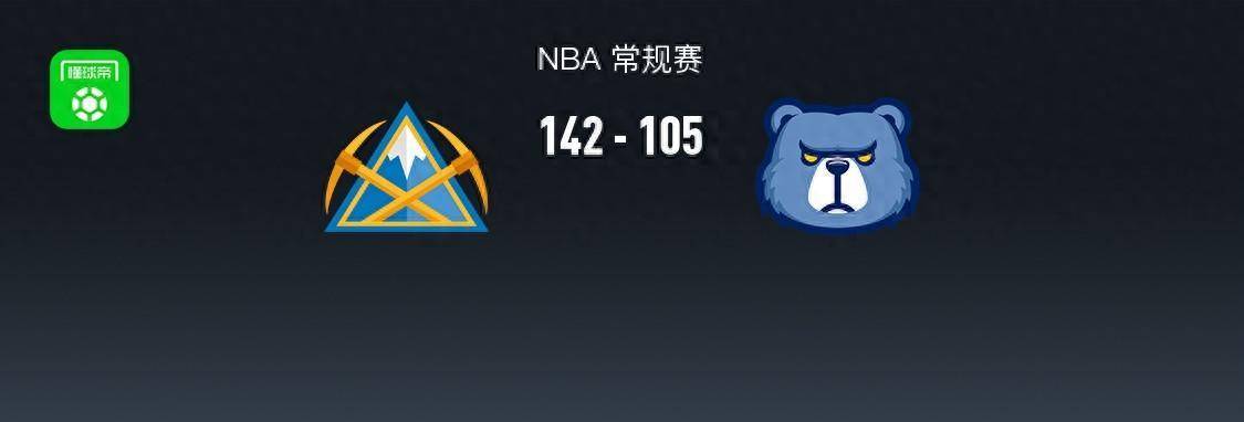 掘金,活塞,灰熊::NBA战报：掘金142-105轻取灰熊取6连胜掘金,活塞,灰熊，约基奇26+14+10