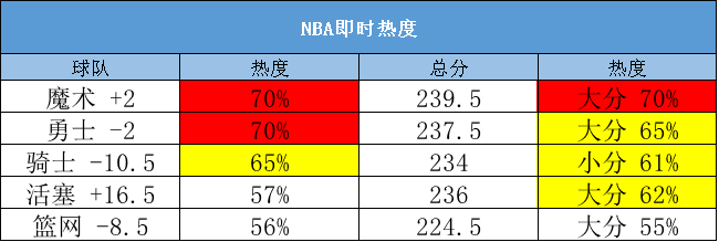 麦科勒姆,国王,鹈鹕::【甜瓜1.7每日篮球】今日篮球：鹈鹕VS国王麦科勒姆,国王,鹈鹕！