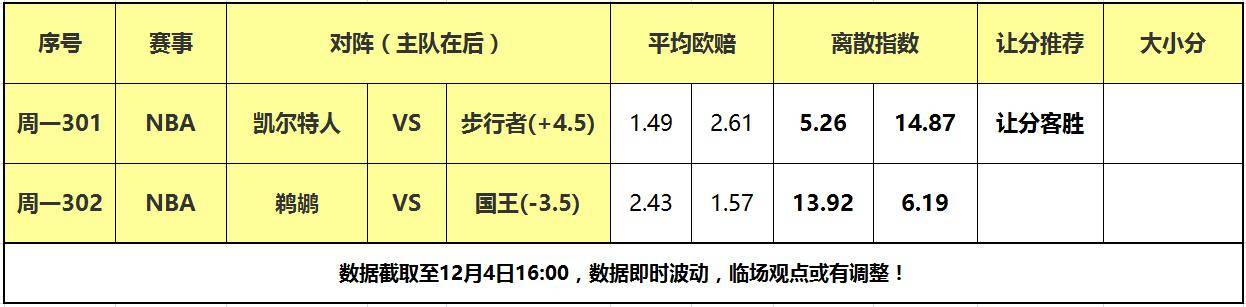 麦科勒姆,国王,鹈鹕::4日大嘴NBA离散：国王鹈鹕一决雌雄麦科勒姆,国王,鹈鹕，凯尔特人强势晋级！