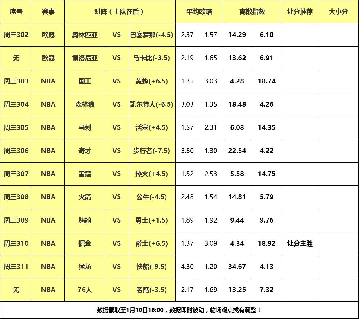 鹈鹕,爵士,雷霆::10日大嘴NBA离散：雷霆热火狭路相逢鹈鹕,爵士,雷霆，爵士主场阻击掘金！