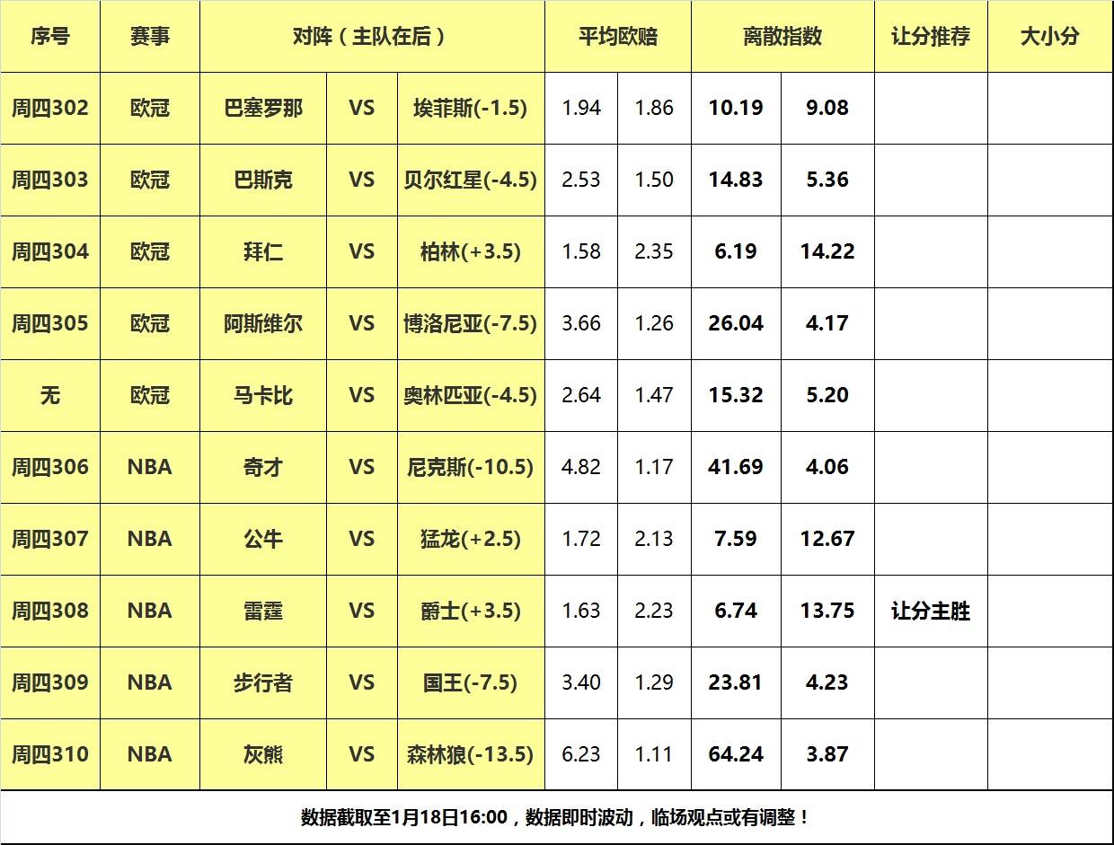 鹈鹕,爵士,雷霆::18日大嘴NBA离散：森林狼大战灰熊鹈鹕,爵士,雷霆，爵士主场阻击雷霆！