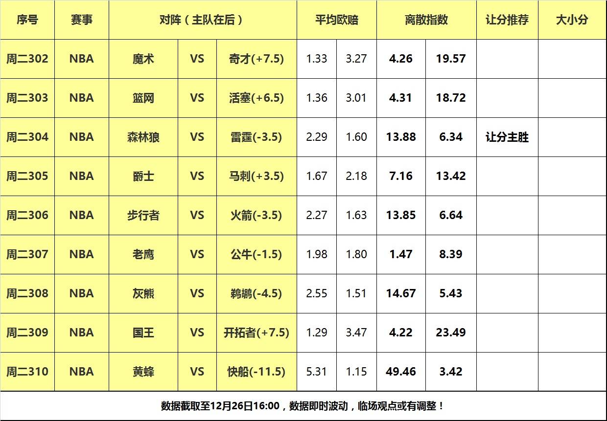 鹈鹕,爵士,雷霆::26日大嘴NBA离散：灰熊鹈鹕狭路相逢鹈鹕,爵士,雷霆，雷霆力擒西部头狼！