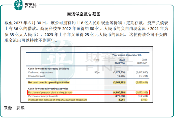 灰熊::【财华洞察】灰熊的做空报告经不起推敲