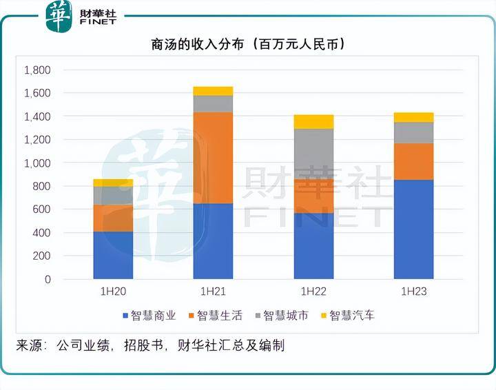 灰熊::【财华洞察】灰熊的做空报告经不起推敲