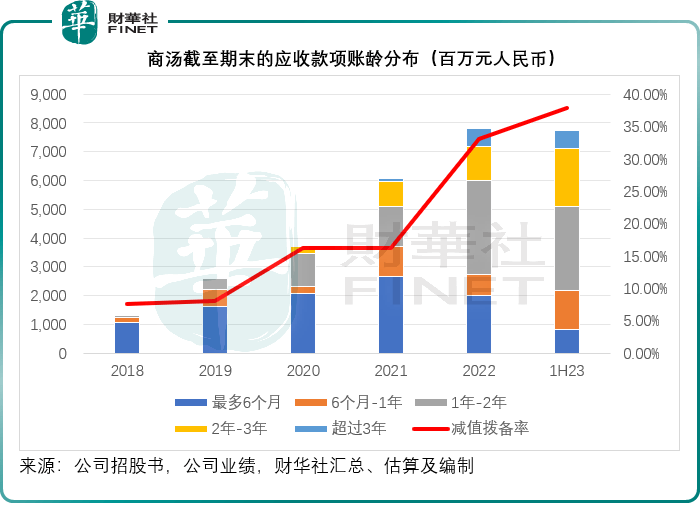 灰熊::【财华洞察】灰熊的做空报告经不起推敲