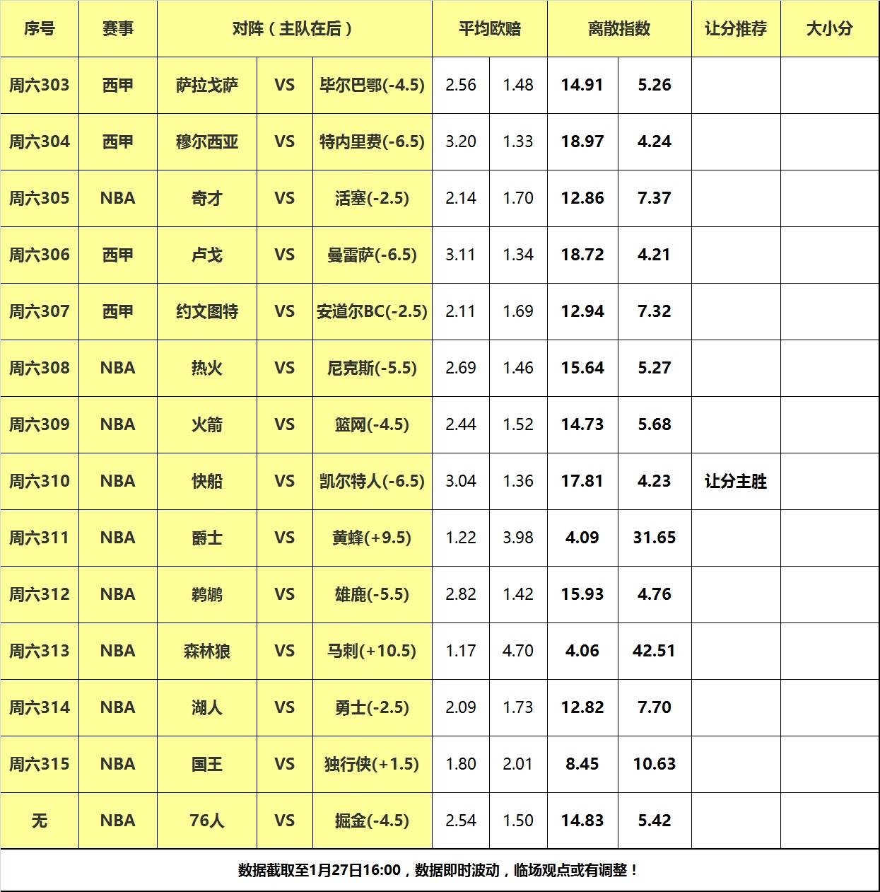 凯尔特人::27日大嘴NBA离散：勇士湖人狭路相逢凯尔特人，凯尔特人双杀快船！