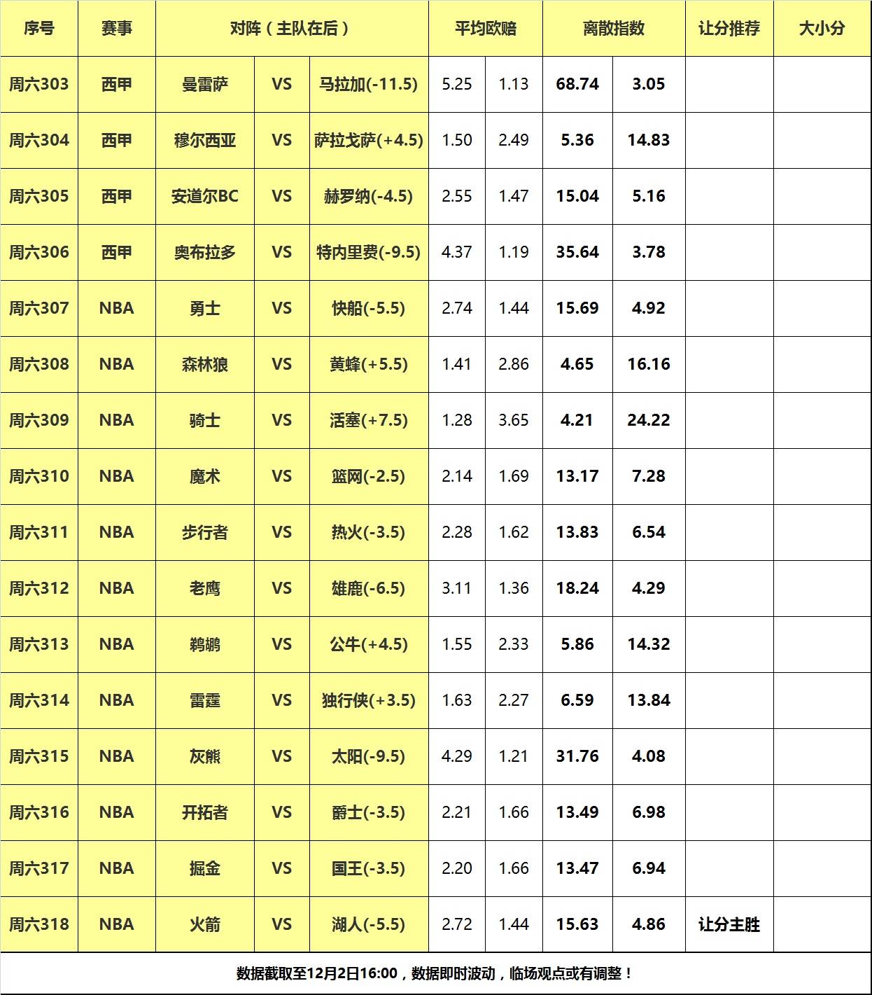 湖人vs勇士::2日大嘴NBA离散：勇士快船冤家路窄湖人vs勇士，湖人力克火箭反弹！