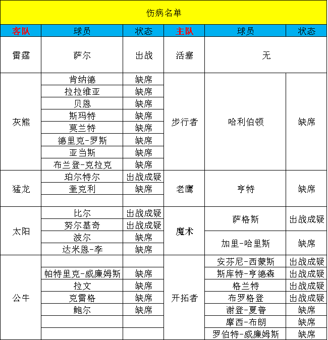 老鹰vs猛龙::【甜瓜1.28每日篮球】今日篮球：猛龙VS老鹰老鹰vs猛龙！