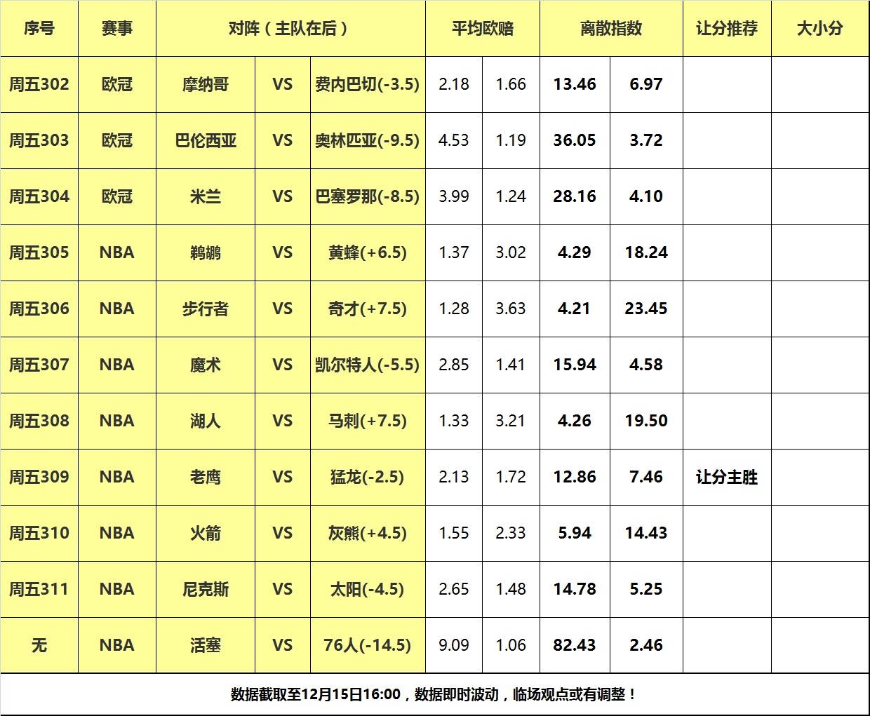 老鹰vs猛龙::15日大嘴NBA离散：湖人马刺再度交手老鹰vs猛龙，猛龙力争双杀老鹰！