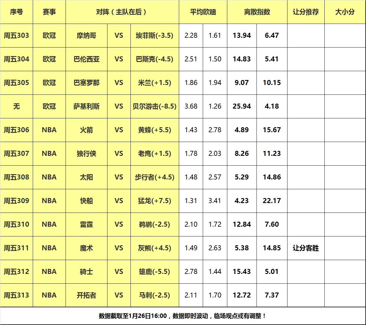 鹈鹕,火箭,雷霆::26日大嘴NBA离散：雷霆鹈鹕巅峰对决鹈鹕,火箭,雷霆，魔术终结灰熊连胜！