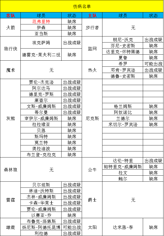 独行侠,火箭,步行者::【甜瓜2.6每日篮球】今日篮球：火箭VS步行者独行侠,火箭,步行者！