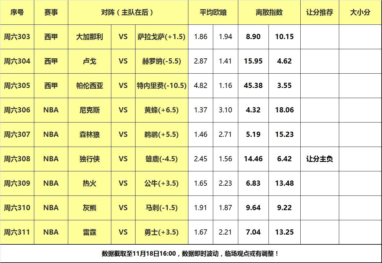 热火,雄鹿,约维奇::18日大嘴NBA离散：公牛热火狭路相逢热火,雄鹿,约维奇，独行侠客场阻击雄鹿！